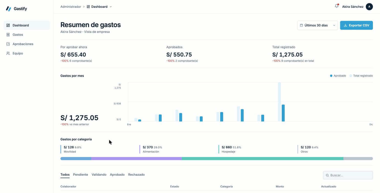 Dashboard de Gastify con resumen de gastos por estado y por categoría